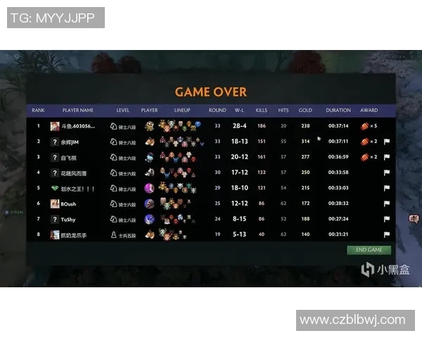 科学训练DOTA2实力的有效方法与策略探讨