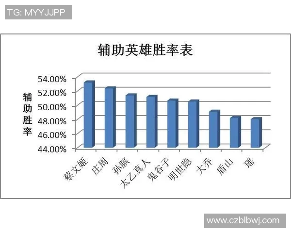 探讨王者荣耀V5战队心理素质对S15赛季表现的影响与提升策略