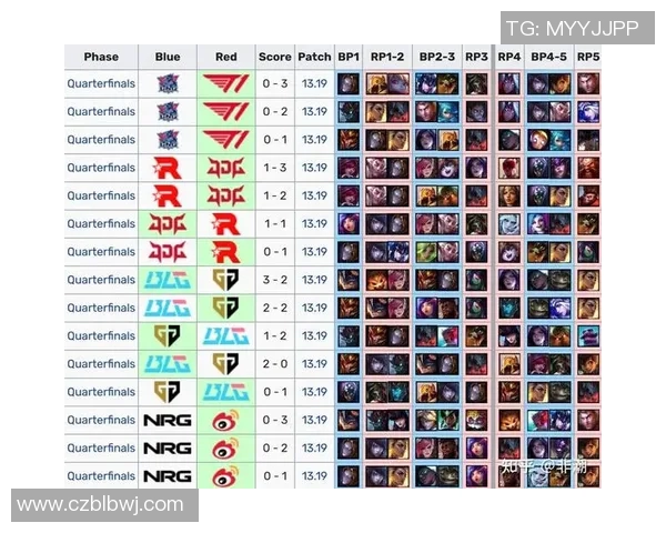 电竞数据电竞比分英雄联盟技术排名JDG再创辉煌引领行业新潮流
