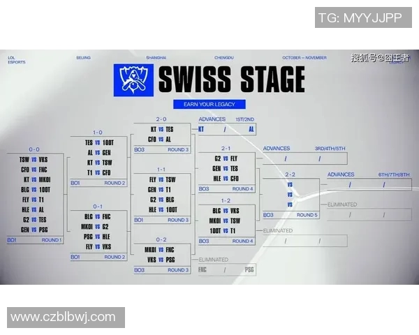 esports数据V5战队在英雄联盟比赛中的控制能力分析与得失总结