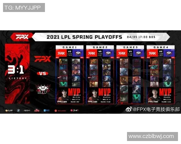 esports数据和平精英比赛经验排行榜揭晓FPX战队荣登第六名引发关注